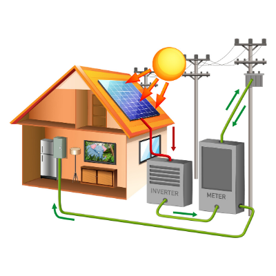 Solar Power 101